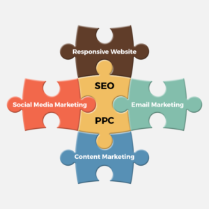 Online Marketing