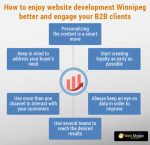 Website Development Winnipeg