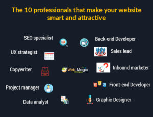 Website Development Winnipeg