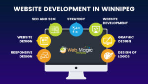 Website Development Winnipeg