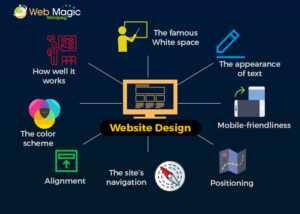 website design in Winnipeg