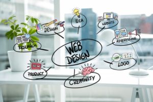 Website Development Company in Winnipeg | Process